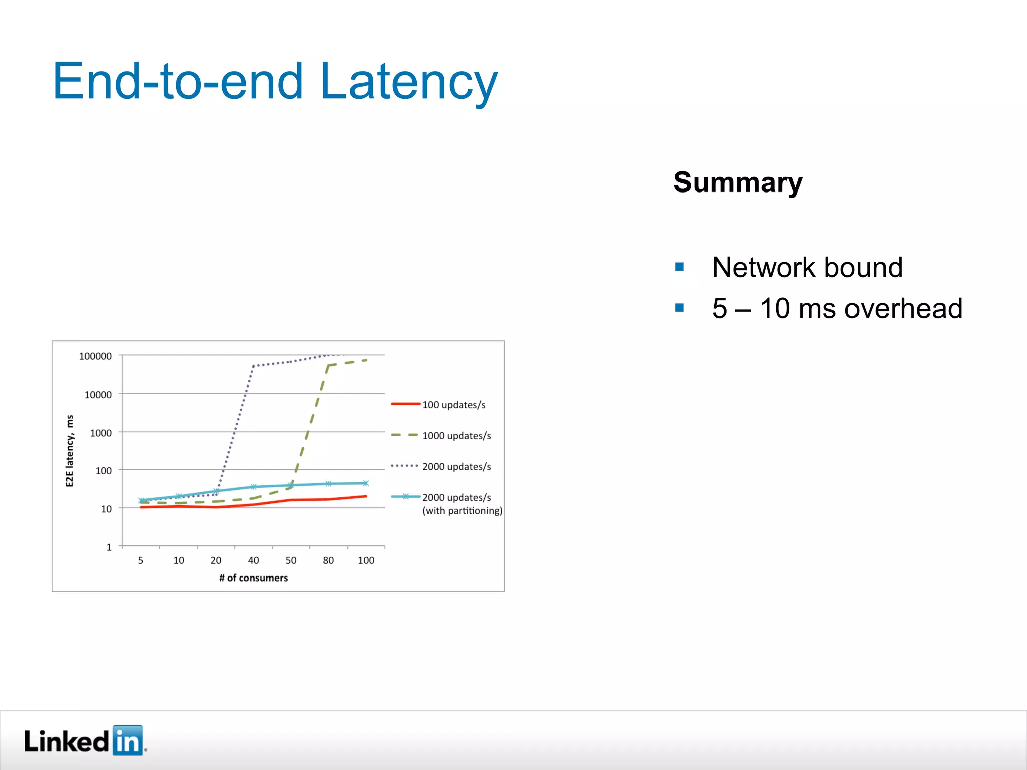 End-to-end Latency
                     Summary

                      Network bound
                      5 – 10 ms overhead
 