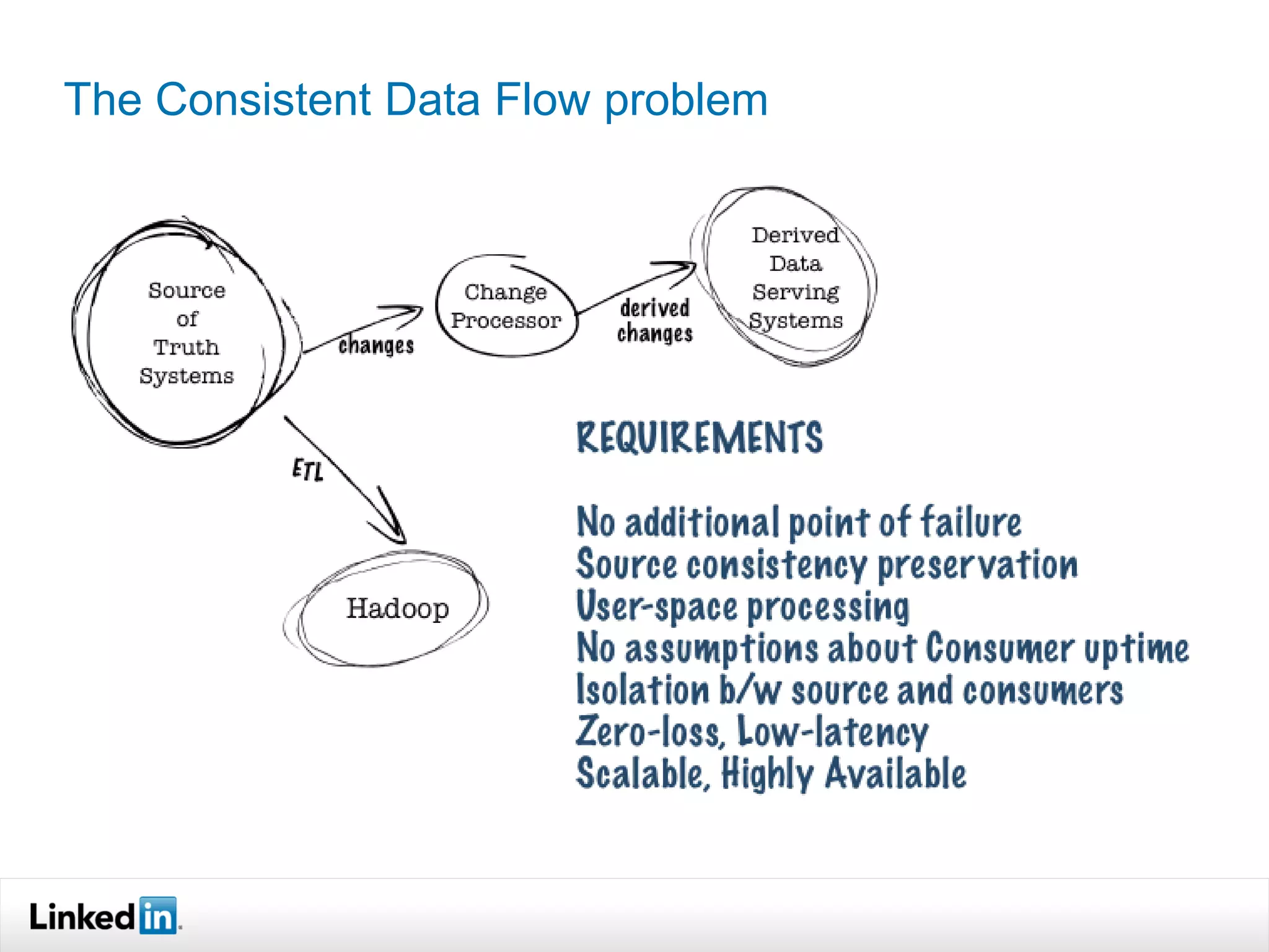 The Consistent Data Flow problem
 