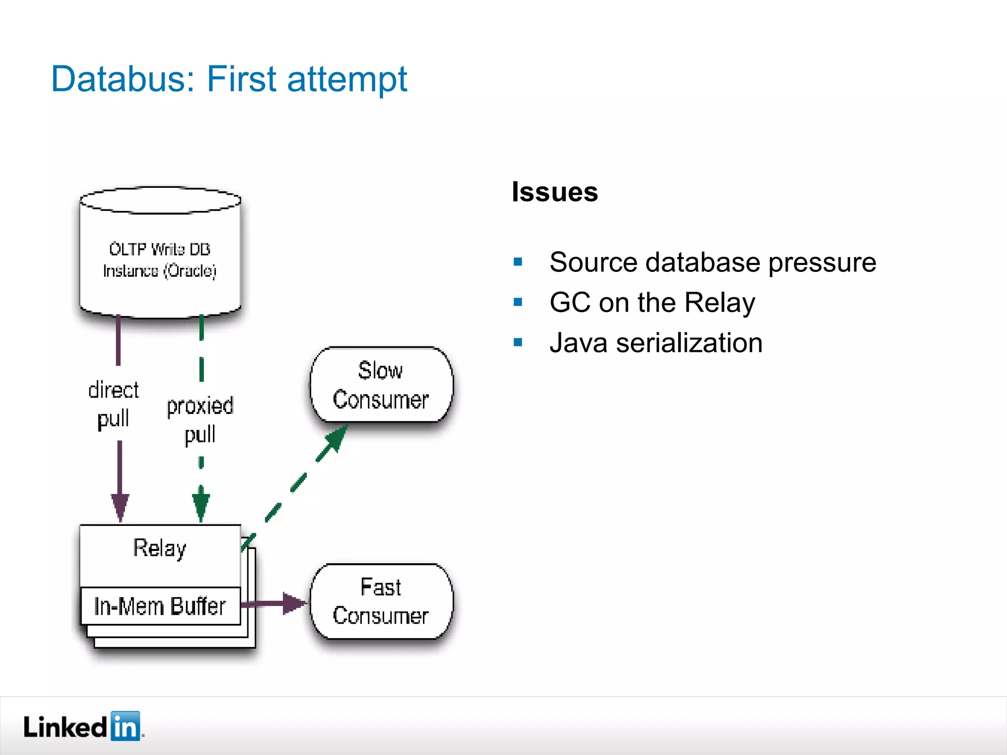 Databus: First attempt


                         Issues

                          Source database pressure
                          GC on the Relay
                          Java serialization
 