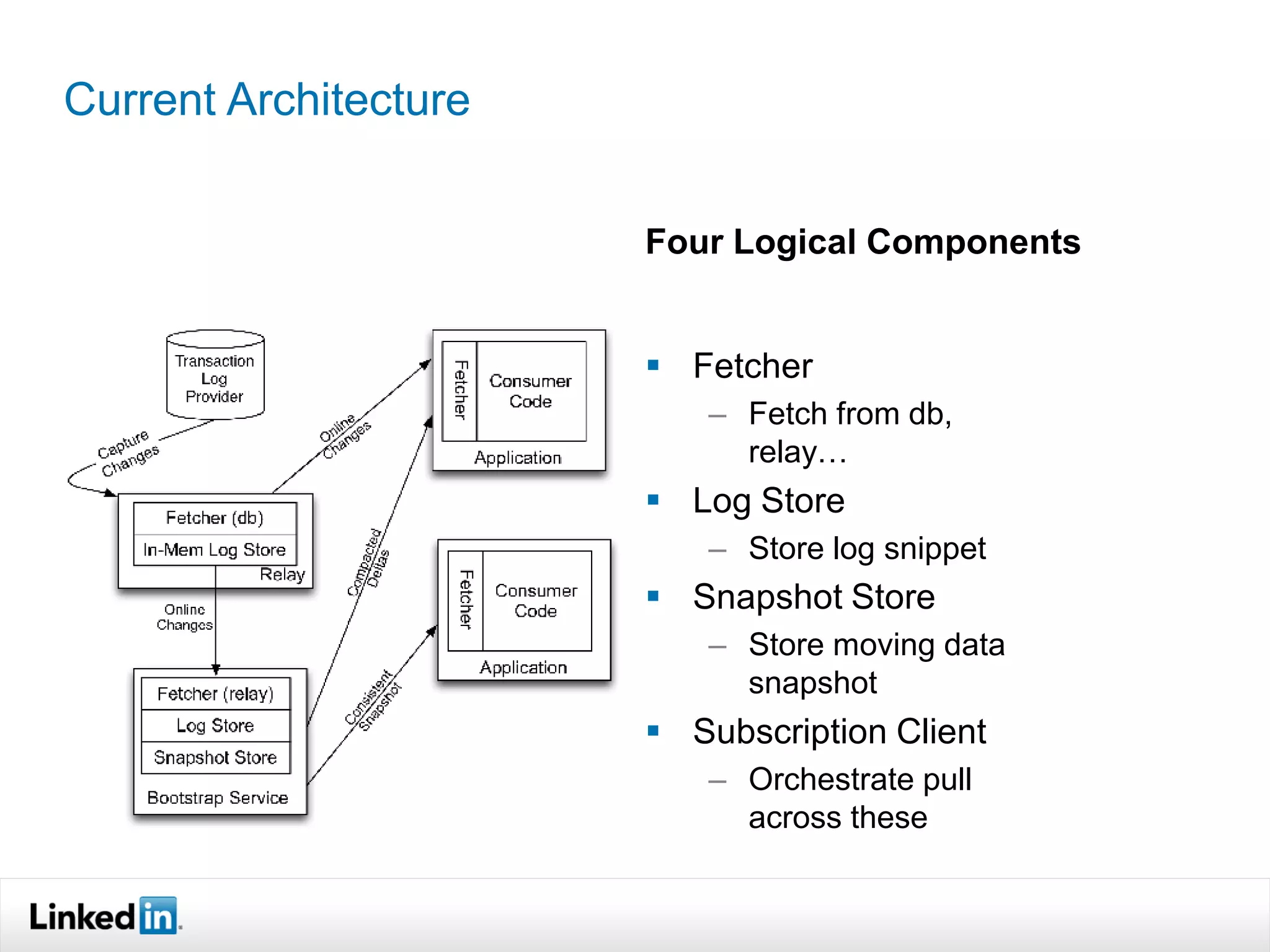 Current Architecture


                       Four Logical Components


                        Fetcher
                          – Fetch from db,
                            relay…
                        Log Store
                          – Store log snippet
                        Snapshot Store
                          – Store moving data
                            snapshot
                        Subscription Client
                          – Orchestrate pull
                            across these
 