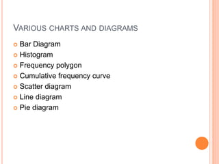 VARIOUS CHARTS AND DIAGRAMS
 Bar Diagram
 Histogram
 Frequency polygon
 Cumulative frequency curve
 Scatter diagram
 Line diagram
 Pie diagram
 