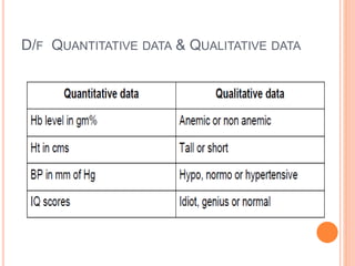 D/F QUANTITATIVE DATA & QUALITATIVE DATA
 