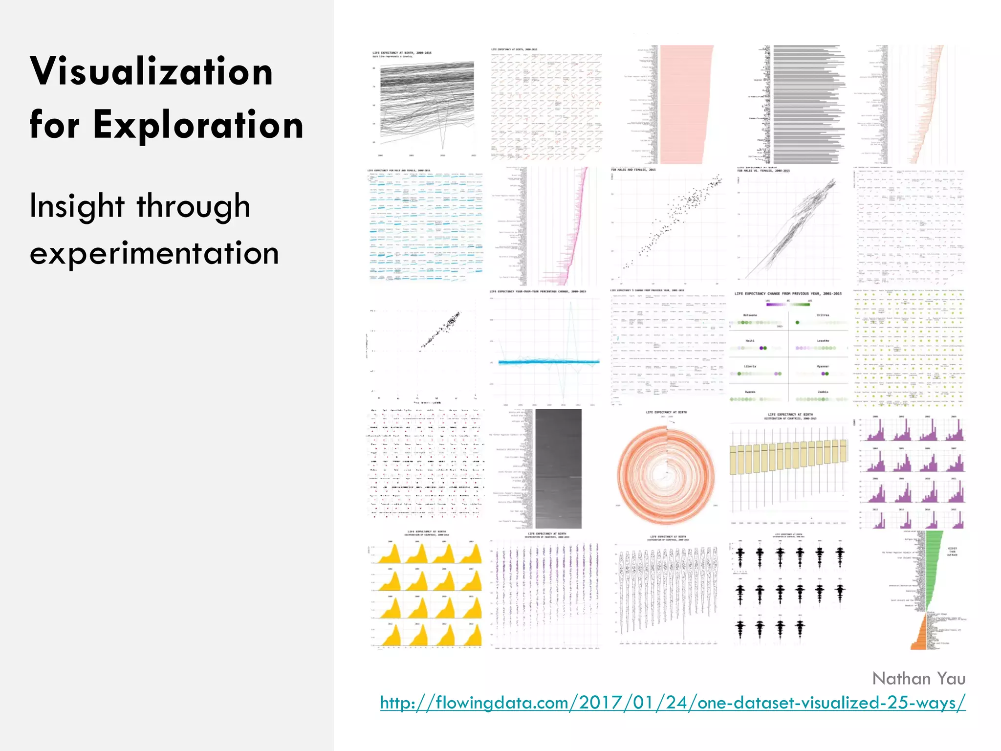 Visualization For Data Science | PPT