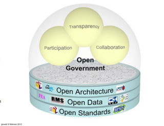 giovedì 9 febbraio 2012
 