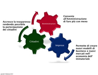giovedì 9 febbraio 2012
 