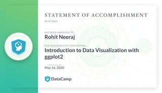 #13970829
HAS BEEN AWARDED TO
Rohit Neeraj
FOR SUCCESSFULLY COMPLETING
Introduction to Data Visualization with
ggplot2
C O M P L E T E D O N
May 16, 2020
 