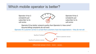 Which mobile operator is better?
Differentiate between drivers – levers – causes…
Operator A has 3
complaints per
subscriber to its
call centre
Operator B has 5
complaints per
subscriber to its
call centre
Operator B has better network quality than Operator A. How come?
Assume billing complaints do not exist
Operator A’s customer service is so bad that customers have low expectations – they do not call.
_
Calls to customer service
Quality of network
+Quality of customer service
5
 