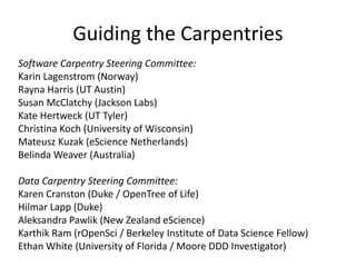 Guiding the Carpentries
Software Carpentry Steering Committee:
Karin Lagenstrom (Norway)
Rayna Harris (UT Austin)
Susan McClatchy (Jackson Labs)
Kate Hertweck (UT Tyler)
Christina Koch (University of Wisconsin)
Mateusz Kuzak (eScience Netherlands)
Belinda Weaver (Australia)
Data Carpentry Steering Committee:
Karen Cranston (Duke / OpenTree of Life)
Hilmar Lapp (Duke)
Aleksandra Pawlik (New Zealand eScience)
Karthik Ram (rOpenSci / Berkeley Institute of Data Science Fellow)
Ethan White (University of Florida / Moore DDD Investigator)
 