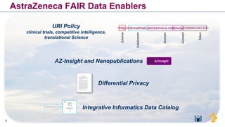 Dataset Catalogs as a Foundation for FAIR* Data