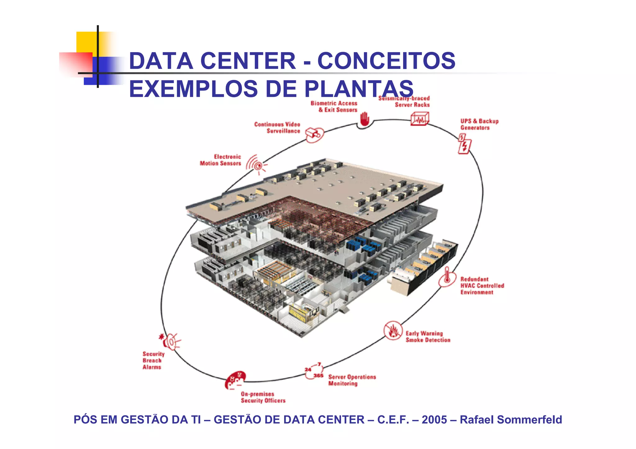 DATA CENTER - CONCEITOS
        EXEMPLOS DE PLANTAS




PÓS EM GESTÃO DA TI – GESTÃO DE DATA CENTER – C.E.F. – 2005 – Rafael Sommerfeld
 