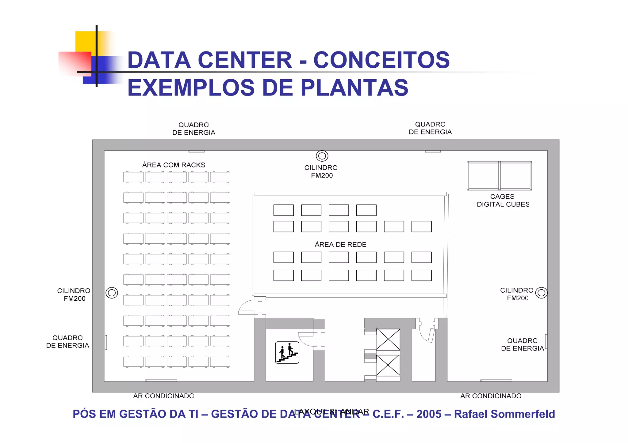 DATA CENTER - CONCEITOS
        EXEMPLOS DE PLANTAS




PÓS EM GESTÃO DA TI – GESTÃO DE DATA CENTER – C.E.F. – 2005 – Rafael Sommerfeld
 