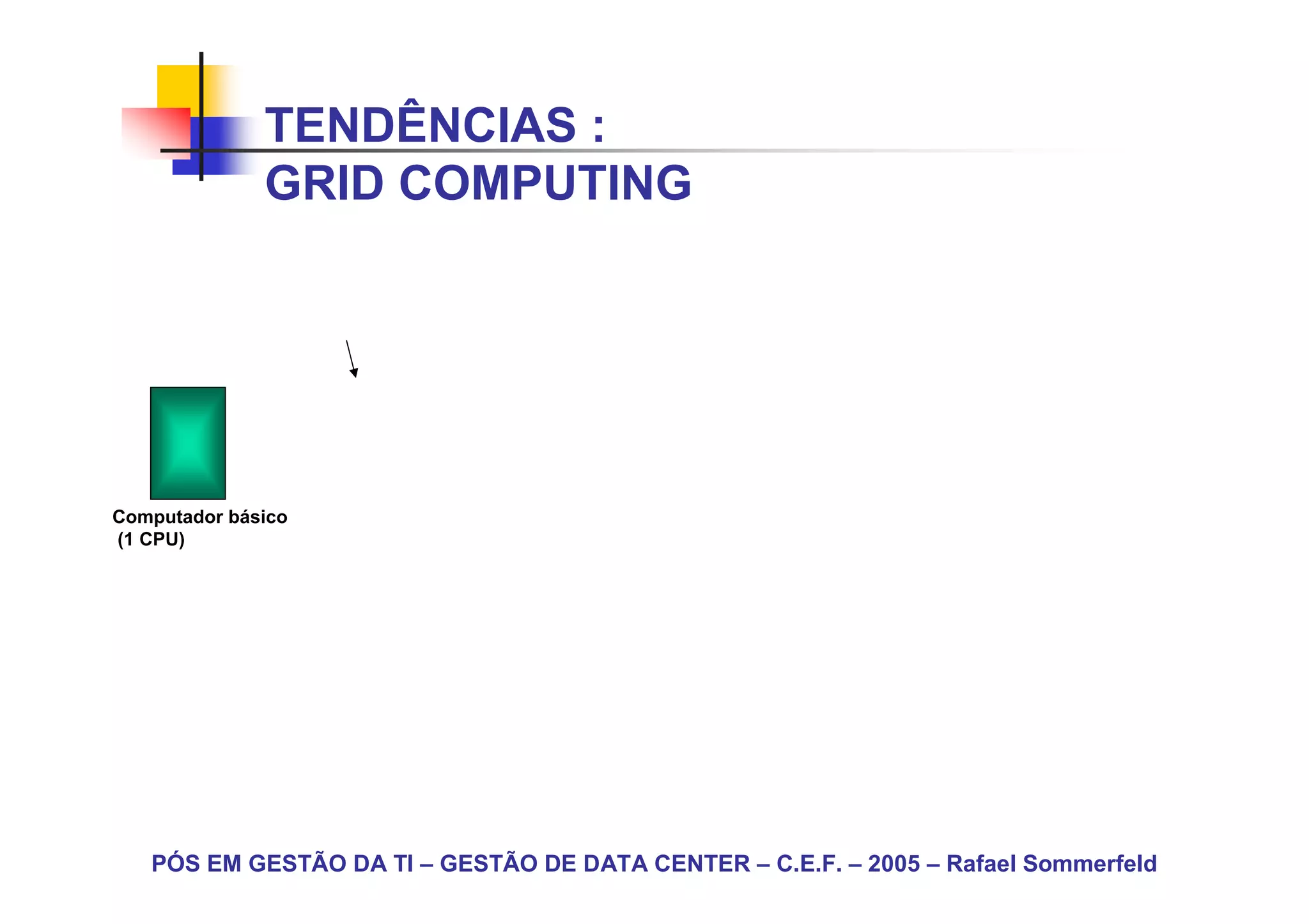 TENDÊNCIAS :
              GRID COMPUTING




Computador básico
(1 CPU)




   PÓS EM GESTÃO DA TI – GESTÃO DE DATA CENTER – C.E.F. – 2005 – Rafael Sommerfeld
 