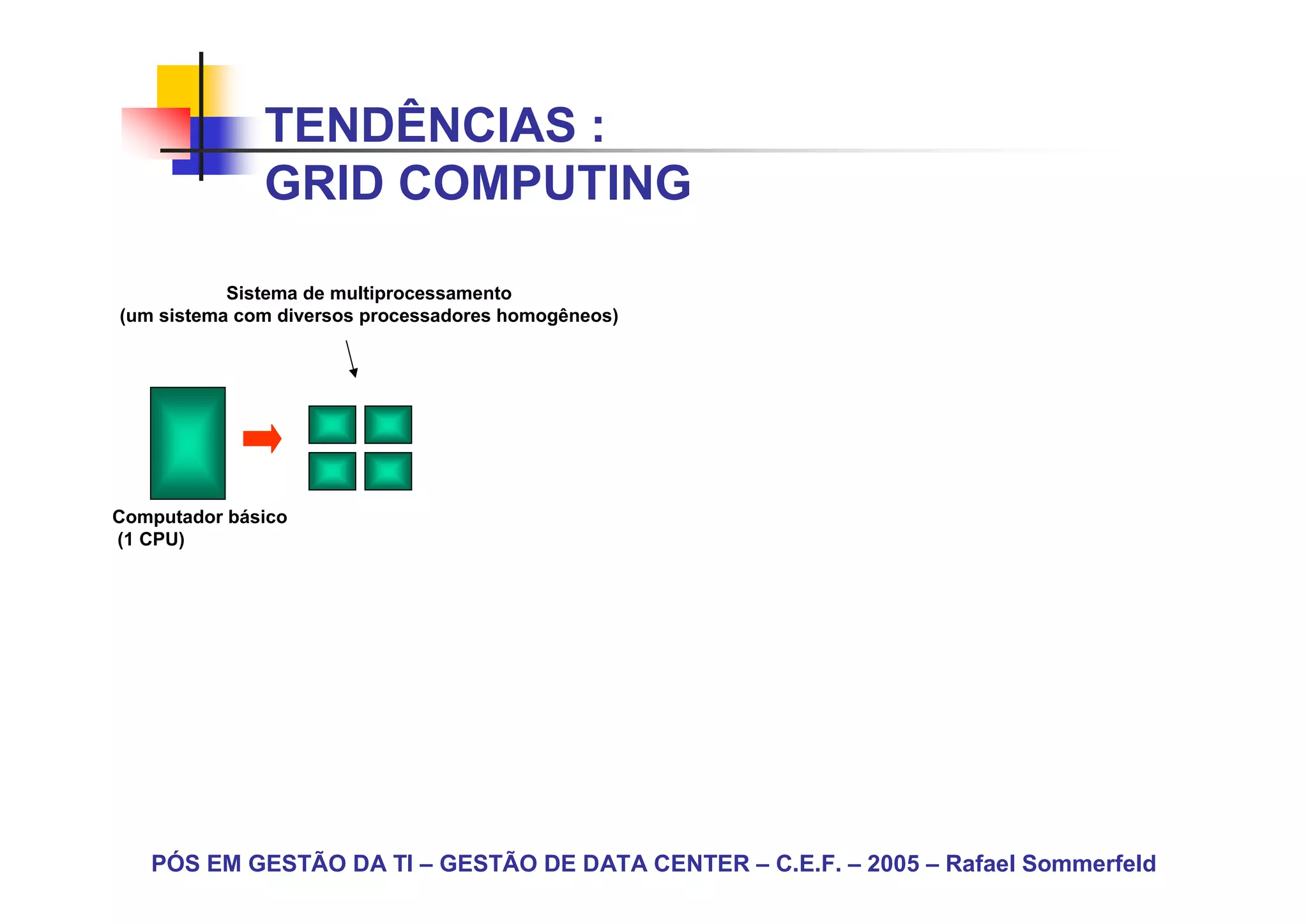 TENDÊNCIAS :
              GRID COMPUTING

           Sistema de multiprocessamento
(um sistema com diversos processadores homogêneos)




Computador básico
(1 CPU)




   PÓS EM GESTÃO DA TI – GESTÃO DE DATA CENTER – C.E.F. – 2005 – Rafael Sommerfeld
 