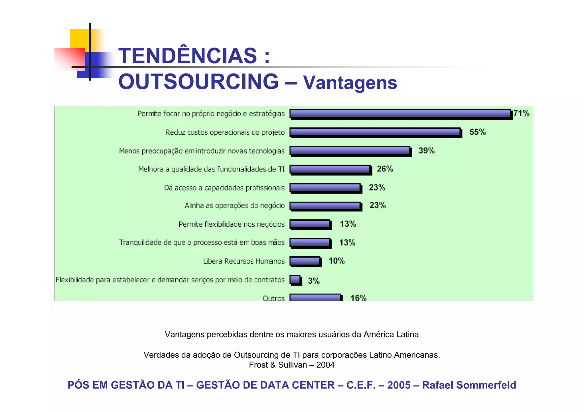 TENDÊNCIAS :
        OUTSOURCING – Vantagens




                  Vantagens percebidas dentre os maiores usuários da América Latina

             Verdades da adoção de Outsourcing de TI para corporações Latino Americanas.
                                      Frost & Sullivan – 2004

PÓS EM GESTÃO DA TI – GESTÃO DE DATA CENTER – C.E.F. – 2005 – Rafael Sommerfeld
 
