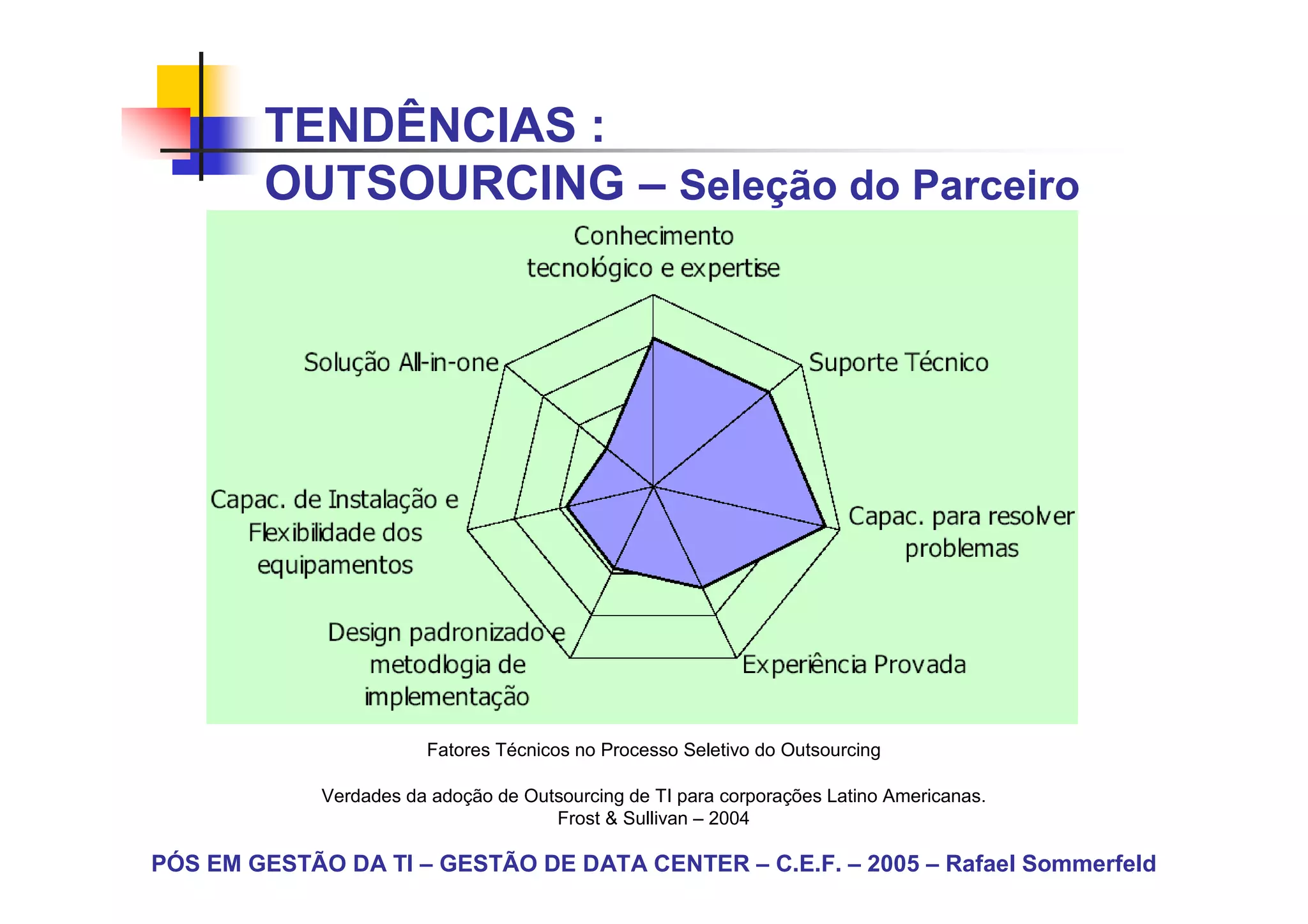 TENDÊNCIAS :
        OUTSOURCING – Seleção do Parceiro




                        Fatores Técnicos no Processo Seletivo do Outsourcing

             Verdades da adoção de Outsourcing de TI para corporações Latino Americanas.
                                      Frost & Sullivan – 2004

PÓS EM GESTÃO DA TI – GESTÃO DE DATA CENTER – C.E.F. – 2005 – Rafael Sommerfeld
 