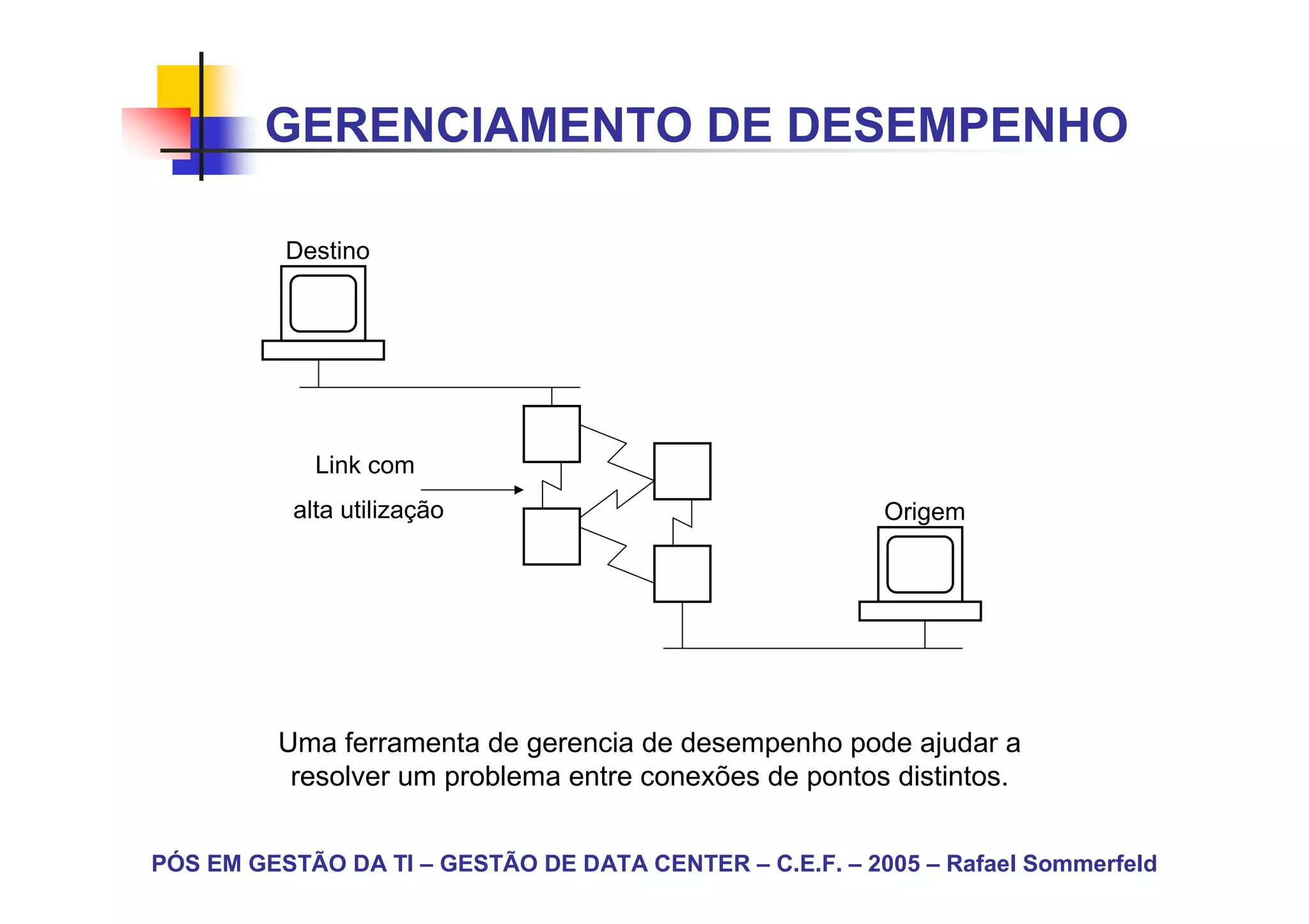 GERENCIAMENTO DE DESEMPENHO

          Destino




             Link com
           alta utilização                               Origem




         Uma ferramenta de gerencia de desempenho pode ajudar a
          resolver um problema entre conexões de pontos distintos.


PÓS EM GESTÃO DA TI – GESTÃO DE DATA CENTER – C.E.F. – 2005 – Rafael Sommerfeld
 
