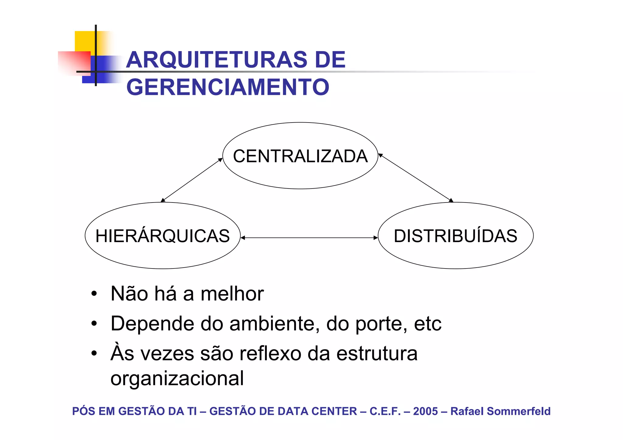 ARQUITETURAS DE
        GERENCIAMENTO

                          CENTRALIZADA



   HIERÁRQUICAS                                      DISTRIBUÍDAS


   • Não há a melhor
   • Depende do ambiente, do porte, etc
   • Às vezes são reflexo da estrutura
     organizacional
PÓS EM GESTÃO DA TI – GESTÃO DE DATA CENTER – C.E.F. – 2005 – Rafael Sommerfeld
 