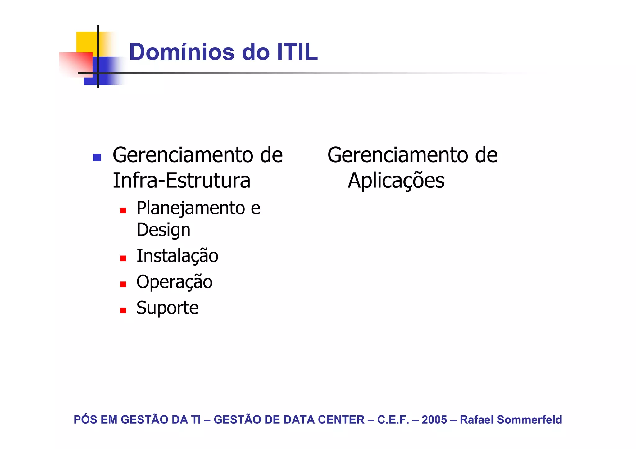 Domínios do ITIL



      Gerenciamento de                   Gerenciamento de
      Infra-Estrutura                      Aplicações
          Planejamento e
          Design
          Instalação
          Operação
          Suporte




PÓS EM GESTÃO DA TI – GESTÃO DE DATA CENTER – C.E.F. – 2005 – Rafael Sommerfeld
 