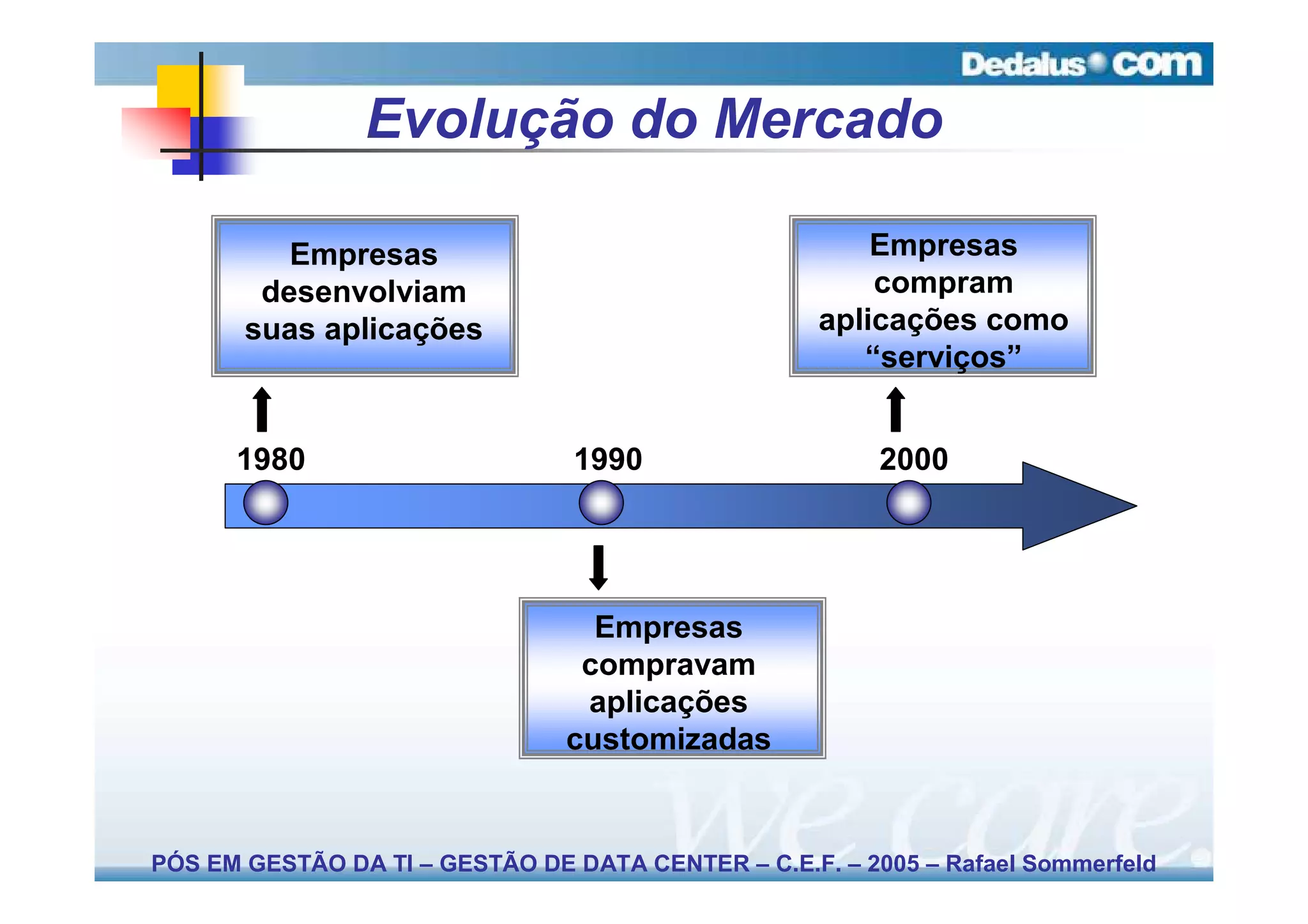 Evolução do Mercado

          Empresas                                      Empresas
        desenvolviam                                    compram
       suas aplicações                              aplicações como
                                                       “serviços”


      1980                       1990                    2000




                                  Empresas
                                 compravam
                                 aplicações
                                customizadas


PÓS EM GESTÃO DA TI – GESTÃO DE DATA CENTER – C.E.F. – 2005 – Rafael Sommerfeld
 