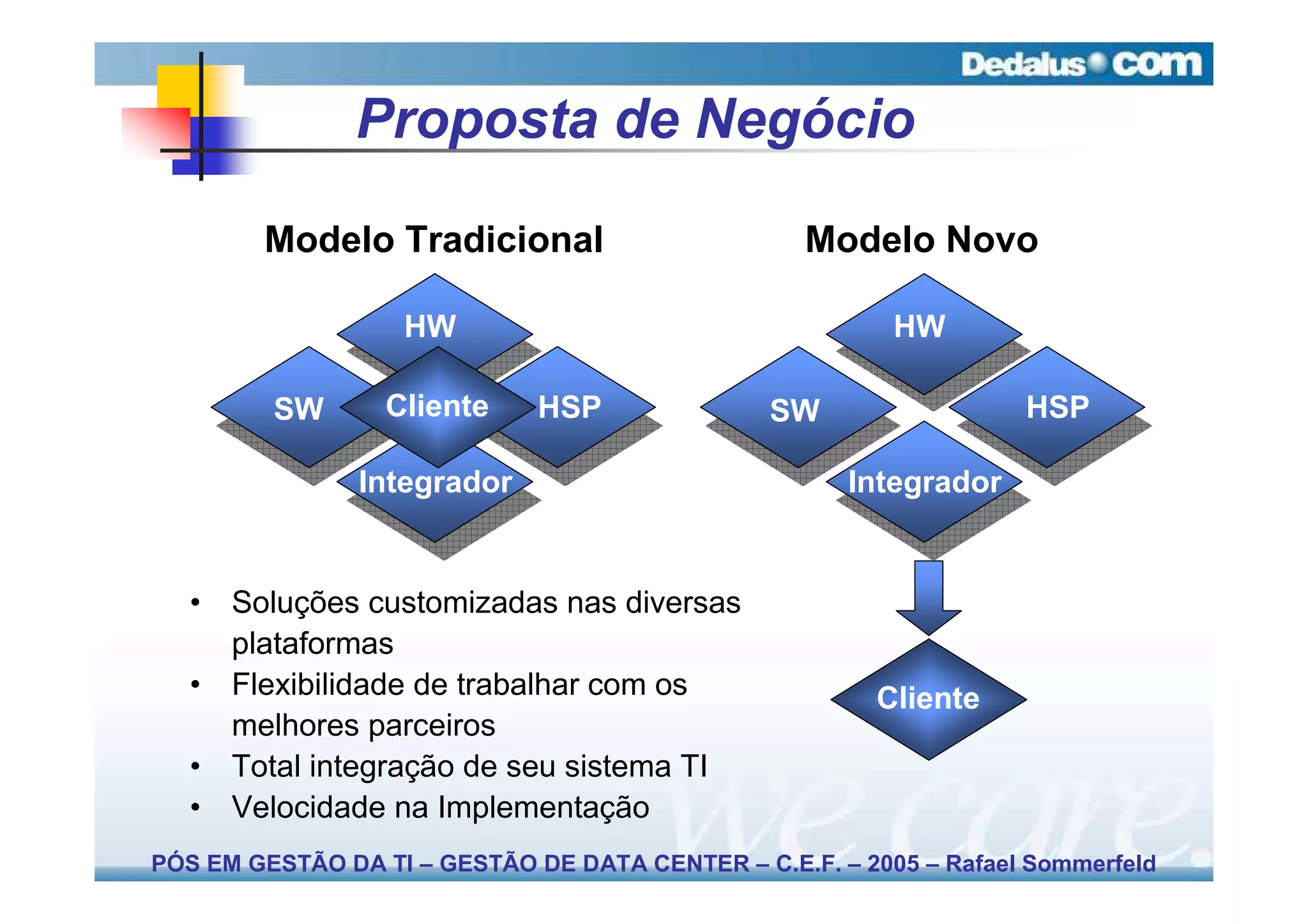 Proposta de Negócio

        Modelo Tradicional                         Modelo Novo

                   HW                                     HW

         SW       Cliente     HSP               SW                  HSP

                Integrador                            Integrador


   • Soluções customizadas nas diversas
     plataformas
   • Flexibilidade de trabalhar com os                  Cliente
     melhores parceiros
   • Total integração de seu sistema TI
   • Velocidade na Implementação
PÓS EM GESTÃO DA TI – GESTÃO DE DATA CENTER – C.E.F. – 2005 – Rafael Sommerfeld
 