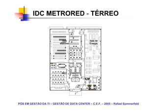 IDC METRORED - TÉRREO


                            Sala              Sala de
                           Metrored           Energia




                            NCC




PÓS EM GESTÃO DA TI – GESTÃO DE DATA CENTER – C.E.F. – 2005 – Rafael Sommerfeld
 
