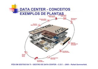 DATA CENTER - CONCEITOS
        EXEMPLOS DE PLANTAS




PÓS EM GESTÃO DA TI – GESTÃO DE DATA CENTER – C.E.F. – 2005 – Rafael Sommerfeld
 