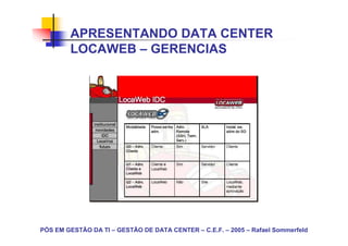 APRESENTANDO DATA CENTER
        LOCAWEB – GERENCIAS




PÓS EM GESTÃO DA TI – GESTÃO DE DATA CENTER – C.E.F. – 2005 – Rafael Sommerfeld
 