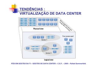 TENDÊNCIAS :
        VIRTUALIZAÇÃO DE DATA CENTER




PÓS EM GESTÃO DA TI – GESTÃO DE DATA CENTER – C.E.F. – 2005 – Rafael Sommerfeld
 