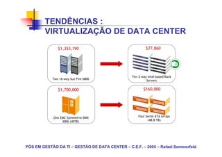 TENDÊNCIAS :
        VIRTUALIZAÇÃO DE DATA CENTER
               $1,353,190                                 $77,860




                                                 Ten 2-way Intel-based Rack
            Two 16-way Sun Fire 6800
                                                          Servers


               $1,700,000                               $160,000




            One EMC Symmetrix DMX                    Four Serial ATA Arrays
                 3000 (40TB)                               (48.8 TB)




PÓS EM GESTÃO DA TI – GESTÃO DE DATA CENTER – C.E.F. – 2005 – Rafael Sommerfeld
 
