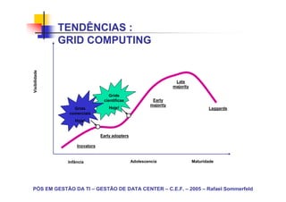 TENDÊNCIAS :
               GRID COMPUTING
Visibilidade




                                                                      Late
                                                                     majority

                                    Grids
                                 científicas               Early
                                                          majority
                  Grids             Hoje!                                              Laggards
                comerciais
                   Hoje!


                                Early adopters

                    Inovators


                Infância                         Adolescencia                   Maturidade




PÓS EM GESTÃO DA TI – GESTÃO DE DATA CENTER – C.E.F. – 2005 – Rafael Sommerfeld
 