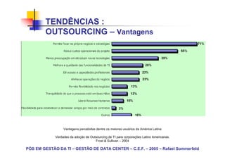 TENDÊNCIAS :
        OUTSOURCING – Vantagens




                  Vantagens percebidas dentre os maiores usuários da América Latina

             Verdades da adoção de Outsourcing de TI para corporações Latino Americanas.
                                      Frost & Sullivan – 2004

PÓS EM GESTÃO DA TI – GESTÃO DE DATA CENTER – C.E.F. – 2005 – Rafael Sommerfeld
 