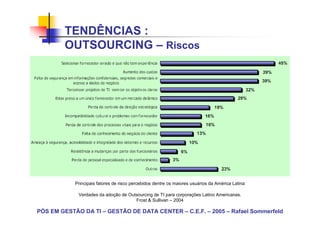 TENDÊNCIAS :
        OUTSOURCING – Riscos




            Principais fatores de risco percebidos dentre os maiores usuários da América Latina

             Verdades da adoção de Outsourcing de TI para corporações Latino Americanas.
                                      Frost & Sullivan – 2004

PÓS EM GESTÃO DA TI – GESTÃO DE DATA CENTER – C.E.F. – 2005 – Rafael Sommerfeld
 
