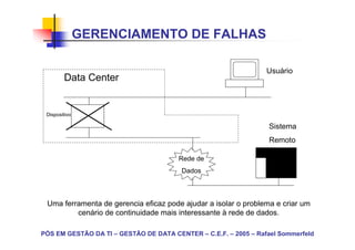 GERENCIAMENTO DE FALHAS

                                                                 Usuário
        Data Center


 Dispositivo

                                                                  Sistema
                                                                  Remoto

                                       Rede de
                                        Dados



 Uma ferramenta de gerencia eficaz pode ajudar a isolar o problema e criar um
         cenário de continuidade mais interessante à rede de dados.

PÓS EM GESTÃO DA TI – GESTÃO DE DATA CENTER – C.E.F. – 2005 – Rafael Sommerfeld
 