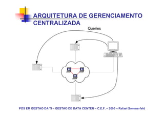ARQUITETURA DE GERENCIAMENTO
        CENTRALIZADA
                                                                                   Queries



                                     d   i g   i t a   l




             d   i g   i   t a   l




                                                           d   i   g   i t a   l




PÓS EM GESTÃO DA TI – GESTÃO DE DATA CENTER – C.E.F. – 2005 – Rafael Sommerfeld
 