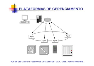 PLATAFORMAS DE GERENCIAMENTO

                             I DC




                                                            Agent
                    Agent

                                    Agent     Agent


                                                                    Bay Netw ork s




PÓS EM GESTÃO DA TI – GESTÃO DE DATA CENTER – C.E.F. – 2005 – Rafael Sommerfeld
 