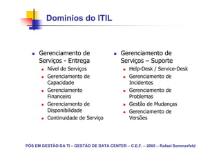 Domínios do ITIL



      Gerenciamento de                      Gerenciamento de
      Serviços - Entrega                    Serviços – Suporte
          Nível de Serviços                     Help-Desk / Service-Desk
          Gerenciamento de                      Gerenciamento de
          Capacidade                            Incidentes
          Gerenciamento                         Gerenciamento de
          Financeiro                            Problemas
          Gerenciamento de                      Gestão de Mudanças
          Disponibilidade                       Gerenciamento de
          Continuidade de Serviço               Versões




PÓS EM GESTÃO DA TI – GESTÃO DE DATA CENTER – C.E.F. – 2005 – Rafael Sommerfeld
 