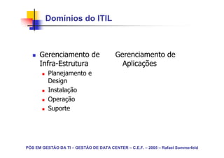Domínios do ITIL



      Gerenciamento de                   Gerenciamento de
      Infra-Estrutura                      Aplicações
          Planejamento e
          Design
          Instalação
          Operação
          Suporte




PÓS EM GESTÃO DA TI – GESTÃO DE DATA CENTER – C.E.F. – 2005 – Rafael Sommerfeld
 