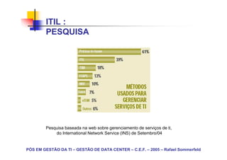 ITIL :
        PESQUISA




        Pesquisa baseada na web sobre gerenciamento de serviços de ti,
            do International Network Service (INS) de Setembro/04


PÓS EM GESTÃO DA TI – GESTÃO DE DATA CENTER – C.E.F. – 2005 – Rafael Sommerfeld
 