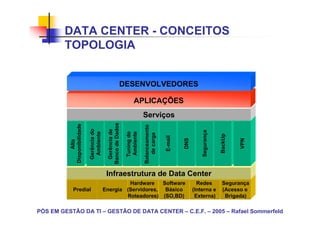 DATA CENTER - CONCEITOS
        TOPOLOGIA


                                                        DESENVOLVEDORES

                                                                 APLICAÇÕES

                                           Banco de Dados               Serviços
          Disponibilidade




                                                                        Balanceamento
                            Gerência do


                                            Gerência de




                                                                                                           Segurança
                             Ambiente




                                                            Ambiente
                                                            Tuning do



                                                                           de carga




                                                                                                                       BackUp
                                                                                        E-mail


                                                                                                 DNS




                                                                                                                                VPN
               Alta




                                           Infraestrutura de Data Center
                                                   Hardware    Software                                  Redes          Segurança
             Predial                      Energia (Servidores, Básico                                  (Interna e       (Acesso e
                                                  Roteadores) (SO,BD)                                   Externa)         Brigada)

PÓS EM GESTÃO DA TI – GESTÃO DE DATA CENTER – C.E.F. – 2005 – Rafael Sommerfeld
 