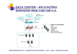 DATA CENTER - APLICAÇÕES
        SERVIDOR WEB C/BD EM H.A.
                                                     Conexões
                                  Internet           Internet redundantes


             Internet        Conexões Internet
                                                  Internet
                             BGP4

                                                 Roteadores

                                                                            Serviços Compartilhados
                                                 Firewall
                                                                            -DNS
                                                 IDS                        -Email Total
                                                                            -Estatísticas
                                                                            -Backup
                                                                            -Monitoramento
                                                                            -Bancos de dados SQL

            Servidores WEB




                 Banco de Dados




PÓS EM GESTÃO DA TI – GESTÃO DE DATA CENTER – C.E.F. – 2005 – Rafael Sommerfeld
 