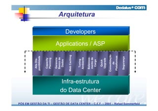 Alta Dis-
                                                                                                    poniblidade

                                                                                                      Capacity
                                                                                                      Planning

                                                                                                     Gerencia
                                                                                                     Banco de
                                                                                                      Dados

                                                                                                    Web Caching


                                                                                                      Tuning
                                                                                                     Ambiente

                                                                                                     Balancea-
                                                                                                     mento de
                                                                                                                                                     Arquitetura

                                                                                                                                        Developers




                                                                                                      Carga
                                                                                  Infra-estrutura
                                                                                  do Data Center
                                                                                                       Quick
                                                                                                                   Applications / ASP




                                                                                                      Upgrade

                                                                                                    Consolidação
                                                                                                          de
                                                                                                     Plataformas

                                                                                                     Segurança
PÓS EM GESTÃO DA TI – GESTÃO DE DATA CENTER – C.E.F. – 2005 – Rafael Sommerfeld
 