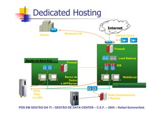 Dedicated Hosting
                                                        Internet
                            Backend Link
             Cliente                                         Internet Cache



                                                            Firewall


                                                               Load Balance
    Região de Back End
                              Firewall
                                                             IDS



                             Banco de                              WebServer
                               Dados
                          e APPServer
                                                              Região de Front End

         SCSI,
         Fiber                                          Rede Gerenciamento
        ou LAN                                          e Backup


PÓS EM GESTÃO DA TI – GESTÃO DE DATA CENTER – C.E.F. – 2005 – Rafael Sommerfeld
 
