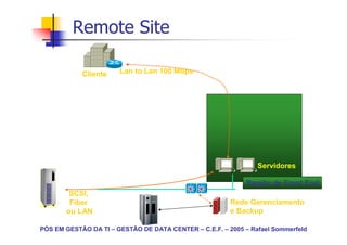 Remote Site

            Cliente    Lan to Lan 100 Mbps




                                                                Servidores

                                                             Região de Front End
        SCSI,
        Fiber                                           Rede Gerenciamento
       ou LAN                                           e Backup

PÓS EM GESTÃO DA TI – GESTÃO DE DATA CENTER – C.E.F. – 2005 – Rafael Sommerfeld
 
