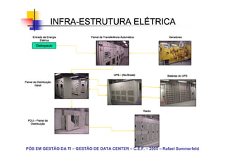 INFRA-
                     INFRA-ESTRUTURA ELÉTRICA
                                     ELÉ
      Entrada de Energia     Painel de Transferência Automática
                                                     Automá                Geradores
           Elé
           Elétrica

         Eletropaulo




                                              UPS – (No-Break)
                                                    (No-                  Baterias do UPS

          Distribuiç
Painel de Distribuição
        Geral




                                                                  Racks


  PDU – Painel de
    Distribuiç
    Distribuição




PÓS EM GESTÃO DA TI – GESTÃO DE DATA CENTER – C.E.F. – 2005 – Rafael Sommerfeld
 