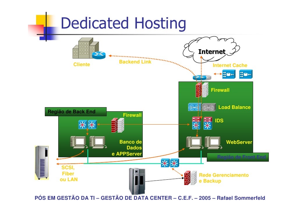 Projeto Implementa o E Gest o De Data Center Projeto Implementa o E Gest o De Data Center