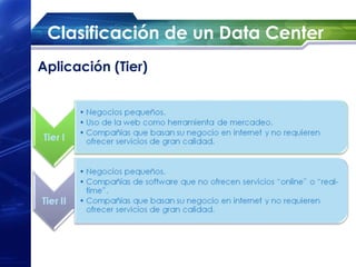 Clasificación de un Data Center
Aplicación (Tier)
 