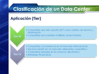 Clasificación de un Data Center
Aplicación (Tier)
 