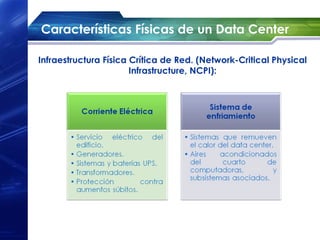 Características Físicas de un Data Center

Infraestructura Física Crítica de Red. (Network-Critical Physical
                       Infrastructure, NCPI):
 