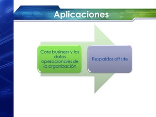 Aplicaciones
 