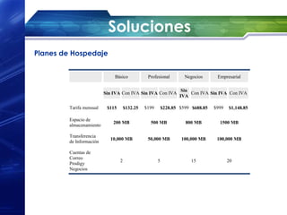 Soluciones
Planes de Hospedaje


                              Básico             Profesional         Negocios      Empresarial

                                                                    Sin
                          Sin IVA Con IVA Sin IVA Con IVA               Con IVA Sin IVA Con IVA
                                                                   IVA

         Tarifa mensual    $115       $132.25   $199       $228.85 $599 $688.85   $999   $1,148.85

         Espacio de
                              200 MB              500 MB             800 MB         1500 MB
         almacenamiento

         Transferencia
                            10,000 MB            50,000 MB         100,000 MB      100,000 MB
         de Información

         Cuentas de
         Correo
                                  2                    5                15               20
         Prodigy
         Negocios
 
